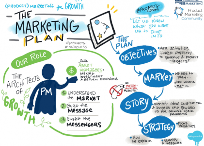 Top 4 Tips that Can Help You in Product Marketing