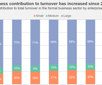 Amplify Your Business Through Hiring Business Rescue South Africa
