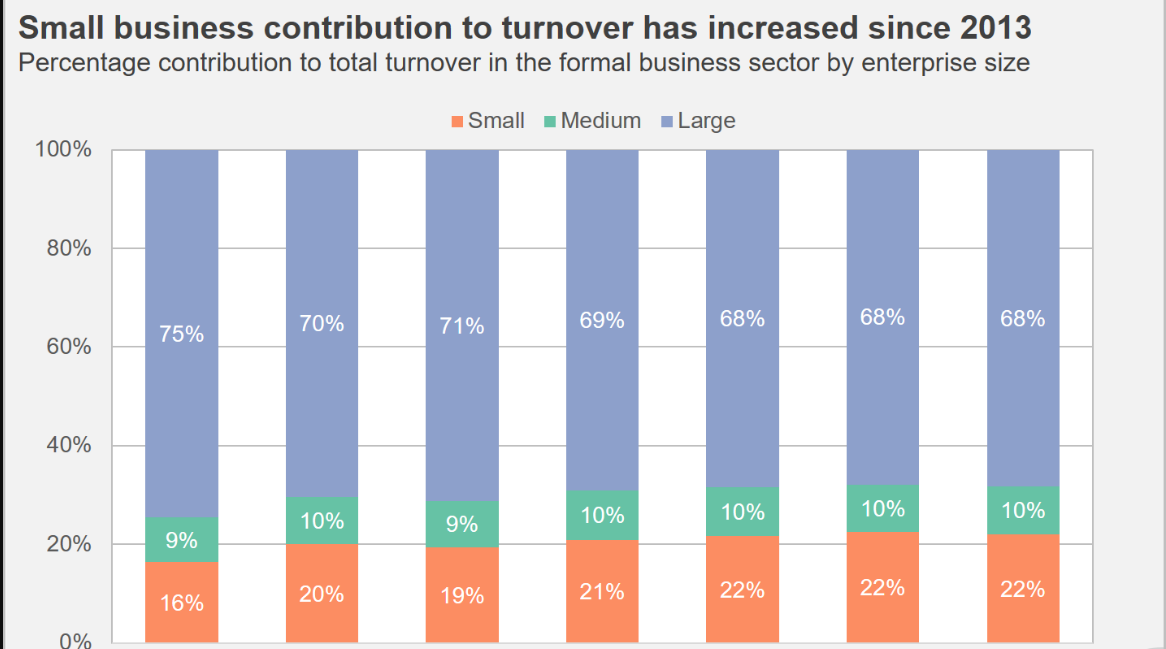 Amplify Your Business Through Hiring Business Rescue South Africa