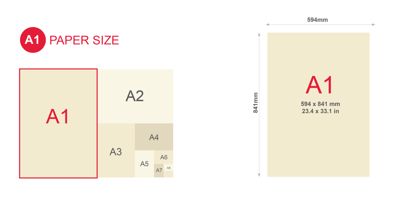 Finding Printers For The A1 Paper Printing